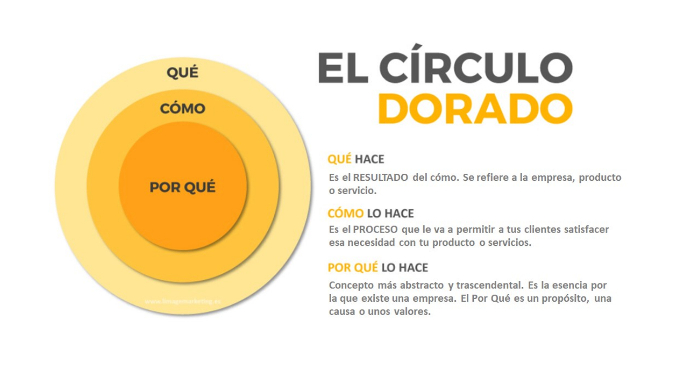 El círculo dorado