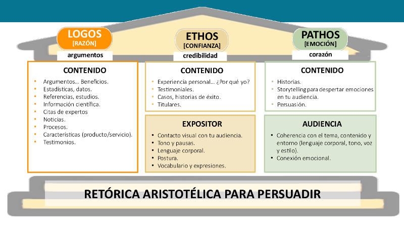 Retórica Aristotélica