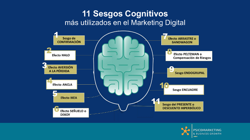 Sesgos cognitivos utilizados en el marketing digital
