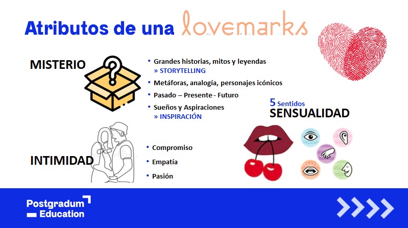 Atributos de una lovemark