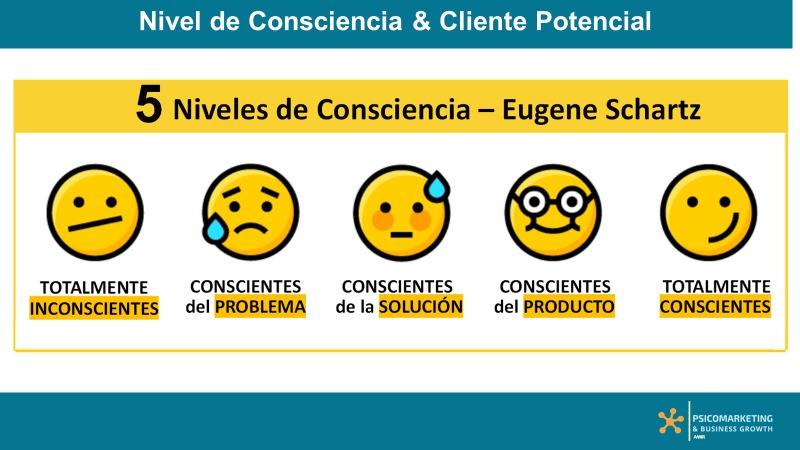 Cinco niveles de consciencia - Eugene Schwartz