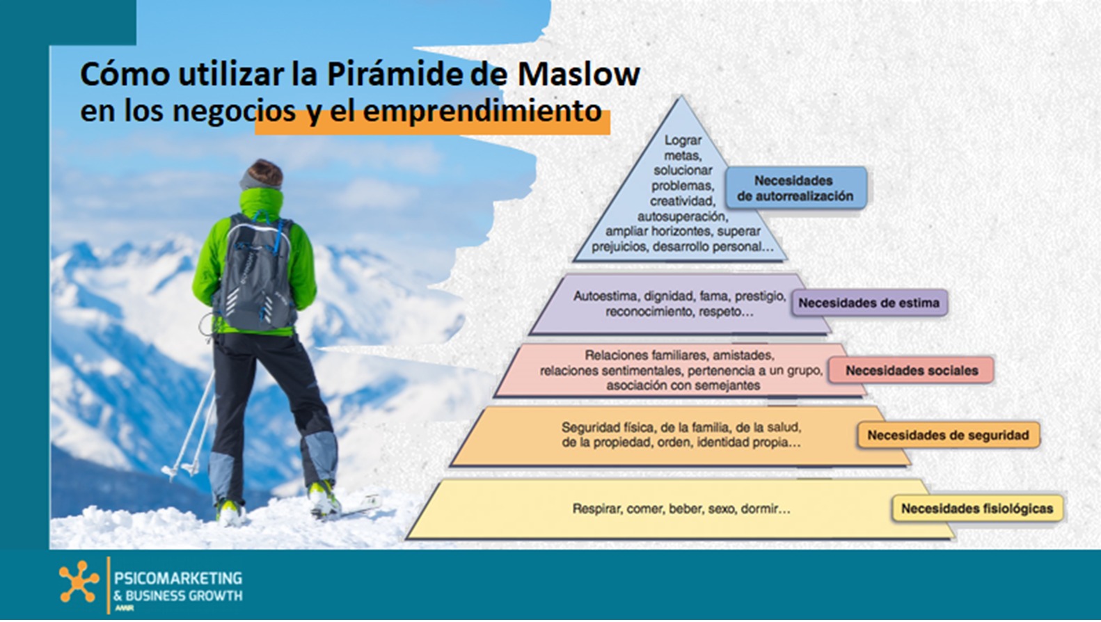 Cómo utilizar la Pirámide de Maslow en el emprendimiento y los negocios